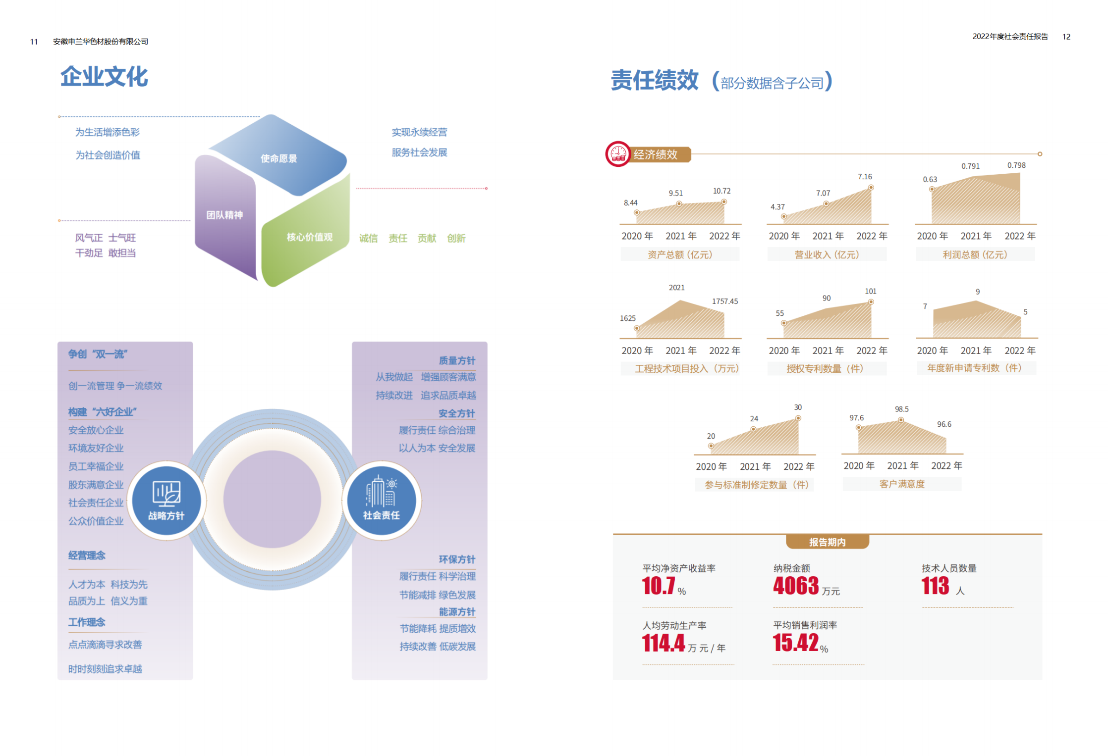 2022年度安徽申兰华色材股份有限公司社会责任暨ESG报告_07.png