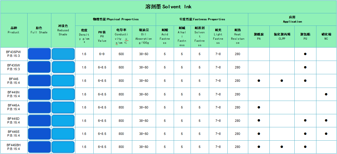油墨专用颜料(图2) image.png