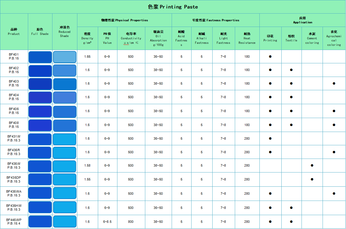 油墨专用颜料(图4) image.png