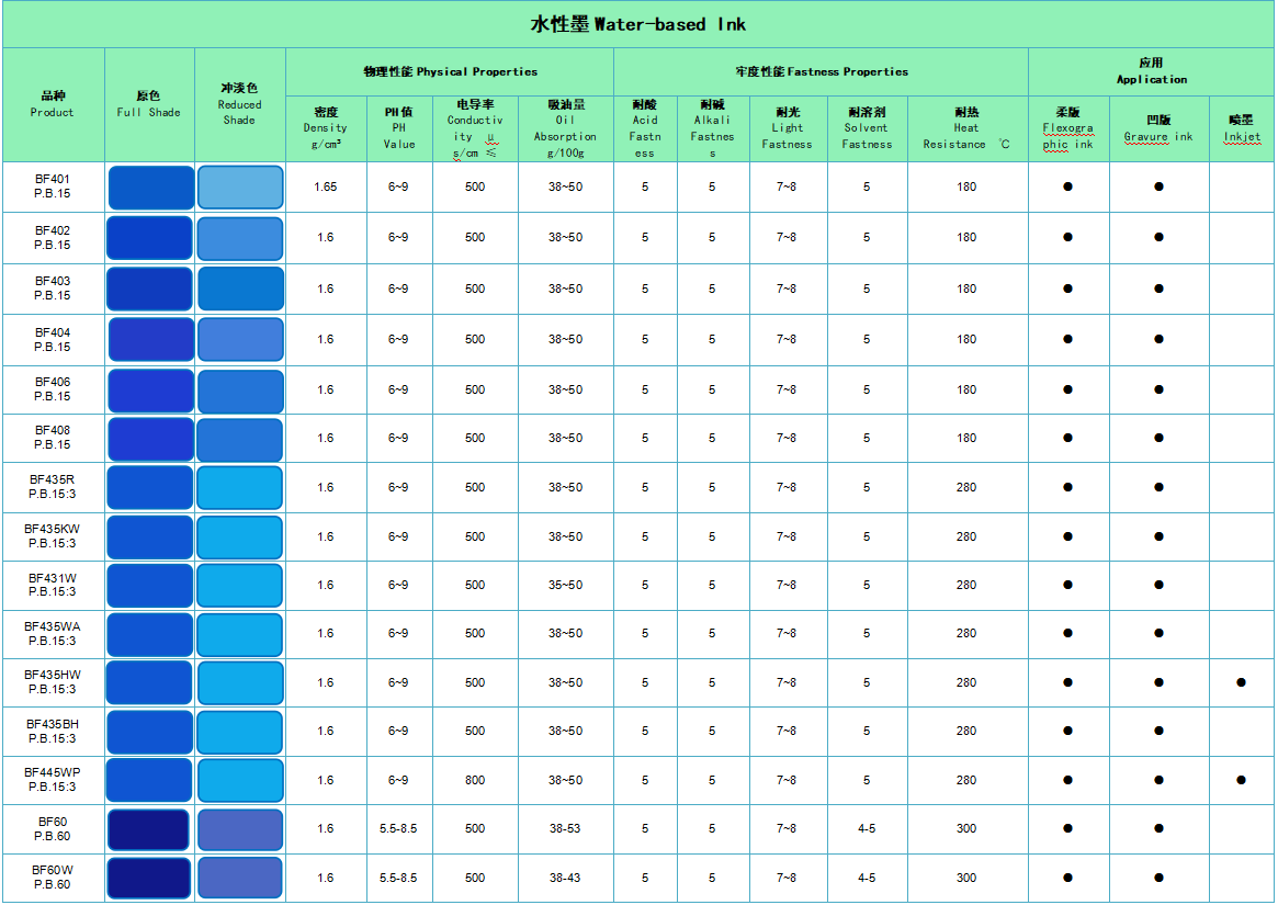 油墨专用颜料(图3) image.png
