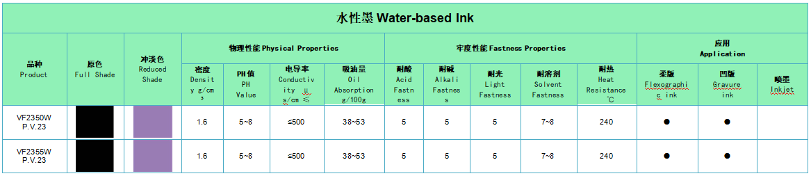 油墨专用颜料(图7) image.png