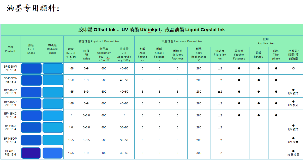 油墨专用颜料(图1) image.png