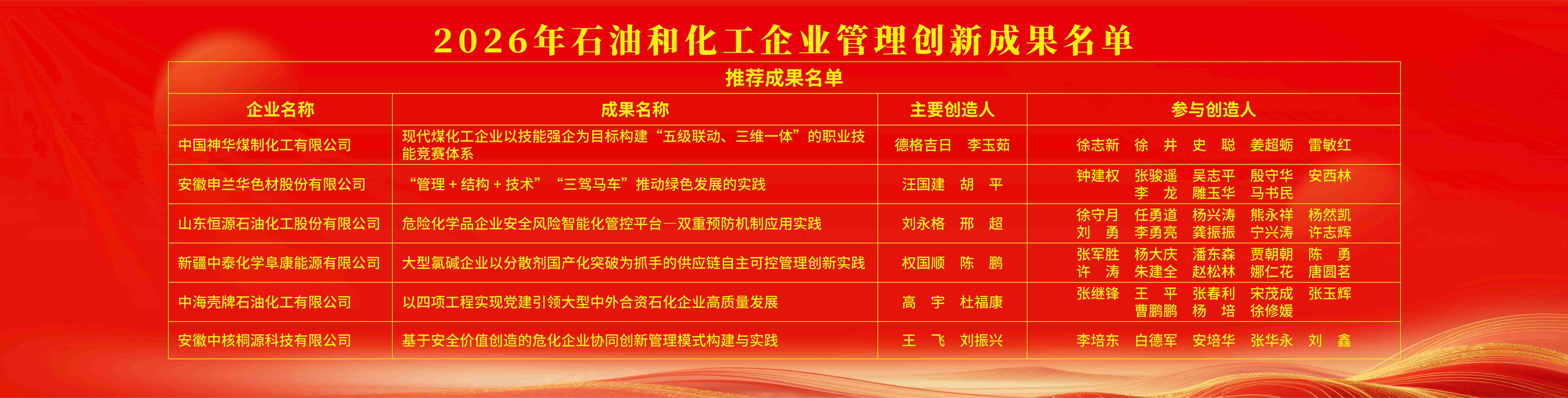 创新驱动结硕果绿色发展开新局(图1) 20261023管理创新(1).jpg