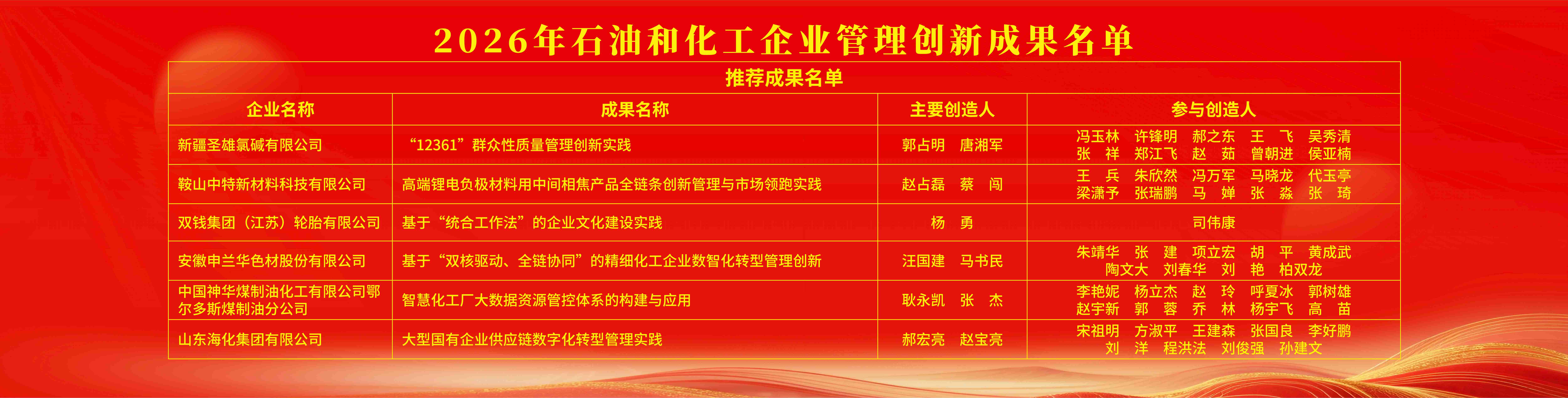创新驱动结硕果绿色发展开新局(图2) 20261023管理创新1(1).jpg
