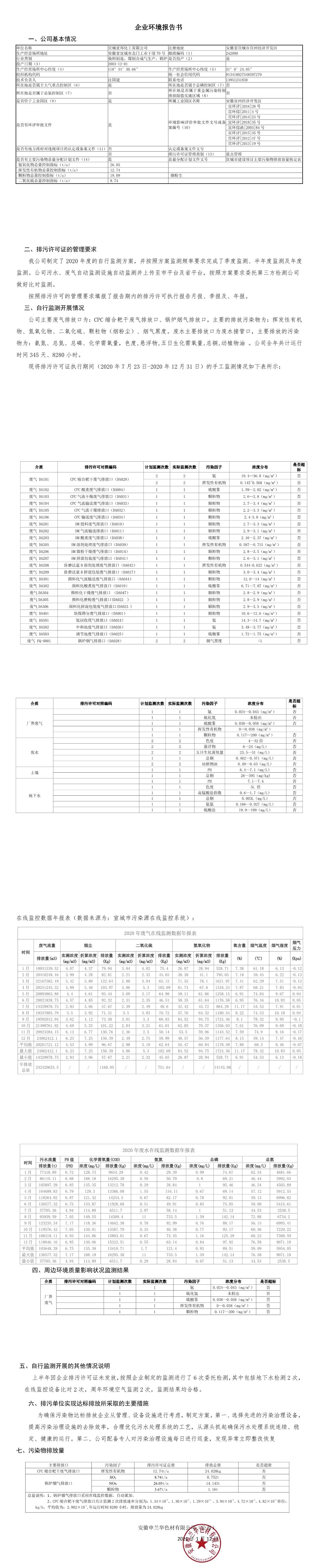 企业环境报告书发布(图1)