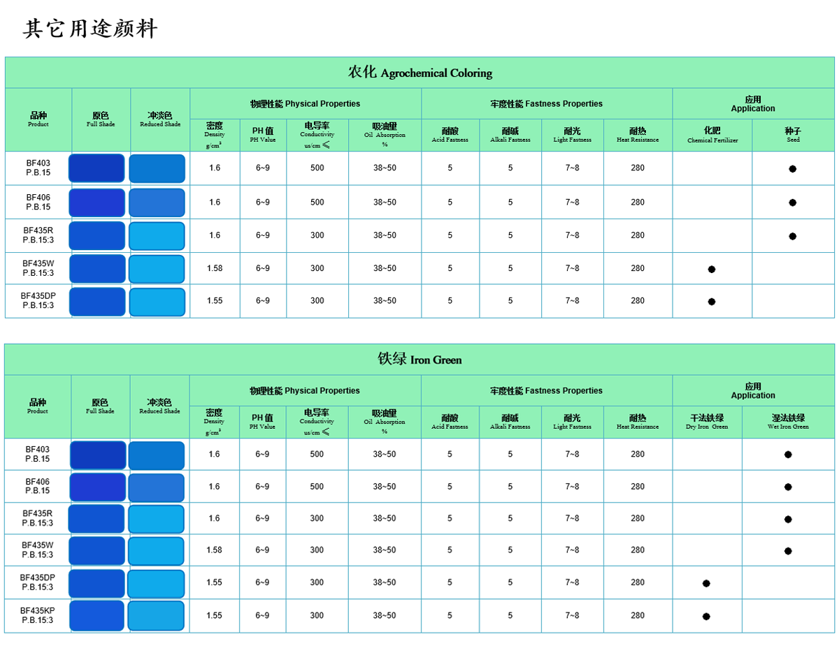 其他用颜料(图1)