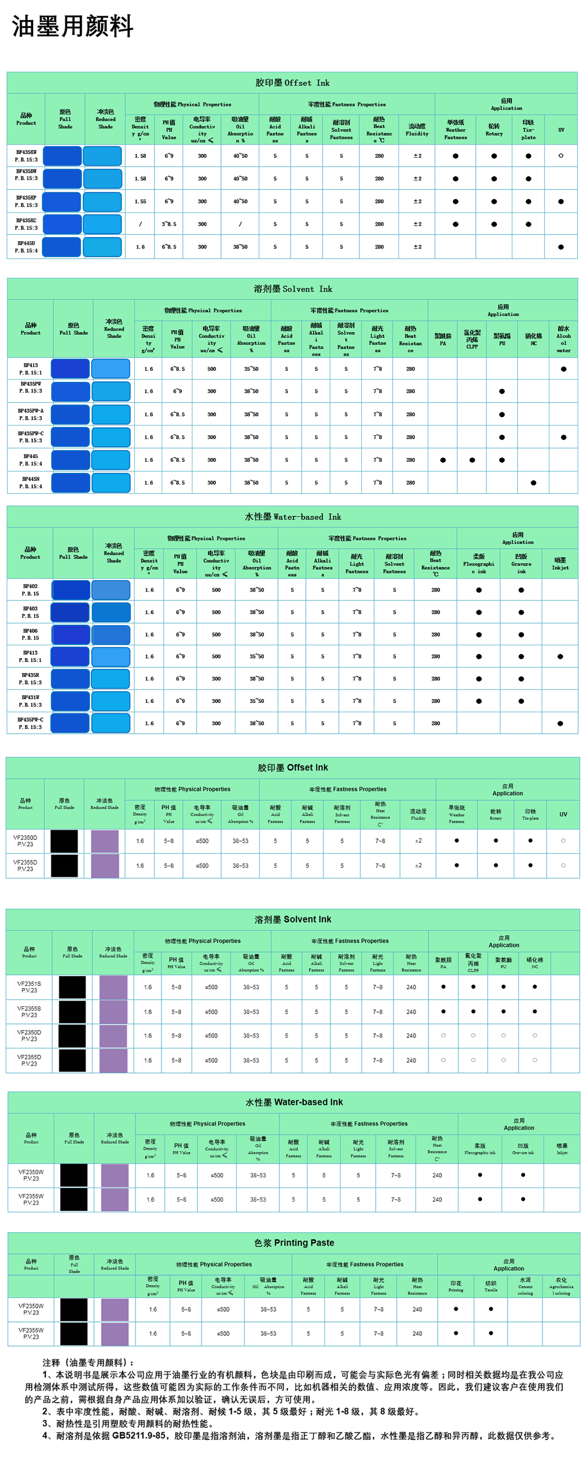 油墨专用颜料(图1)