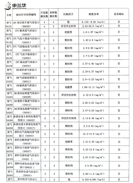 2021年环境管理公示报告书(图4)
