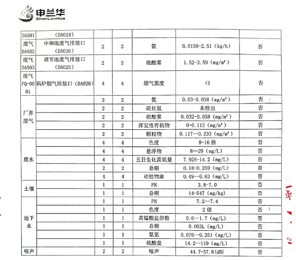 2021年环境管理公示报告书(图5)