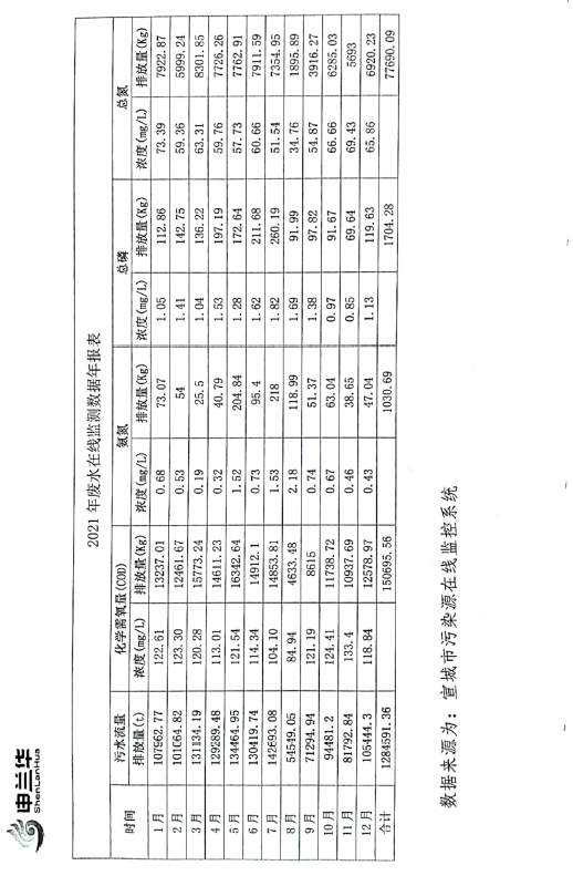 2021年环境管理公示报告书(图6)