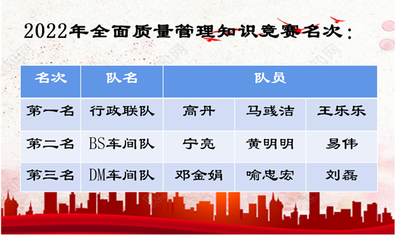 增强员工质量意识，传播企业质量文化(图5)
