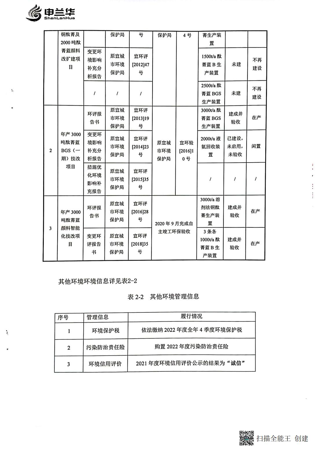 2022年环境管理公示报告书(图3)