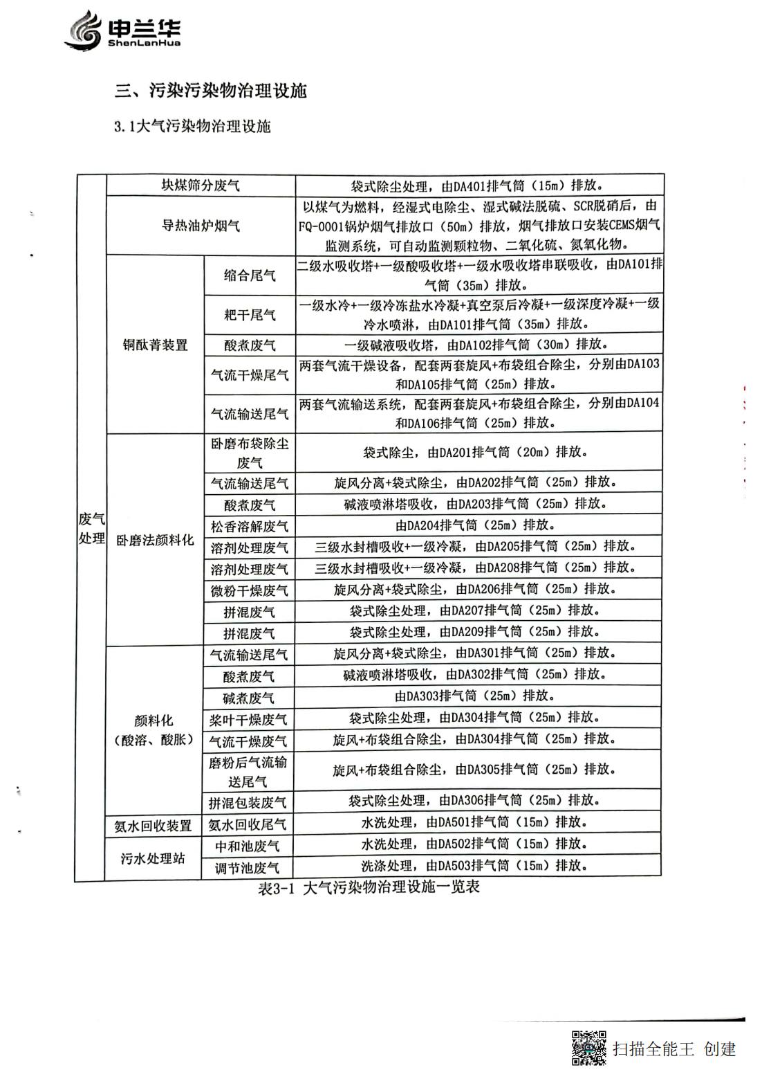 2022年环境管理公示报告书(图4)