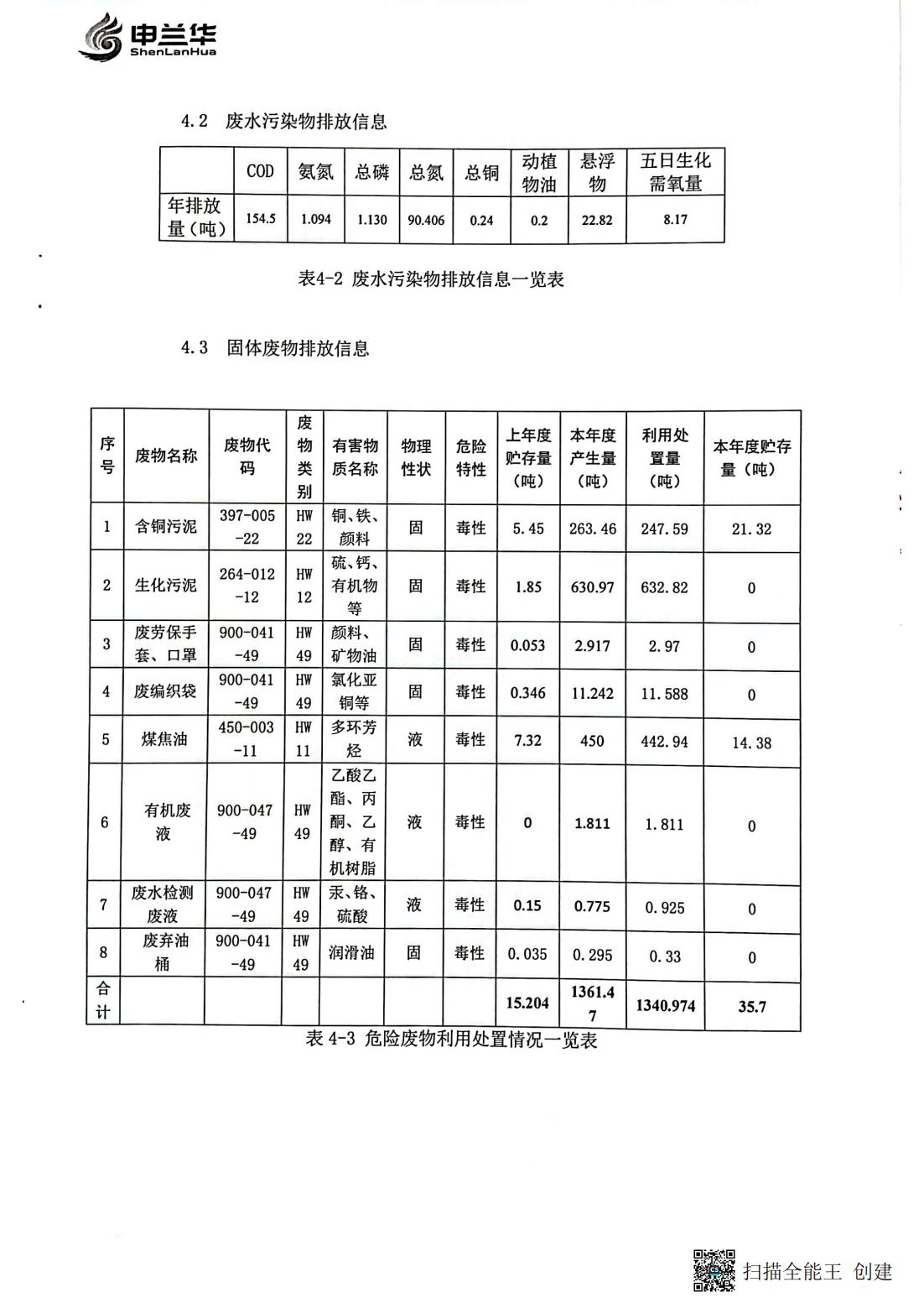 2022年环境管理公示报告书(图8)