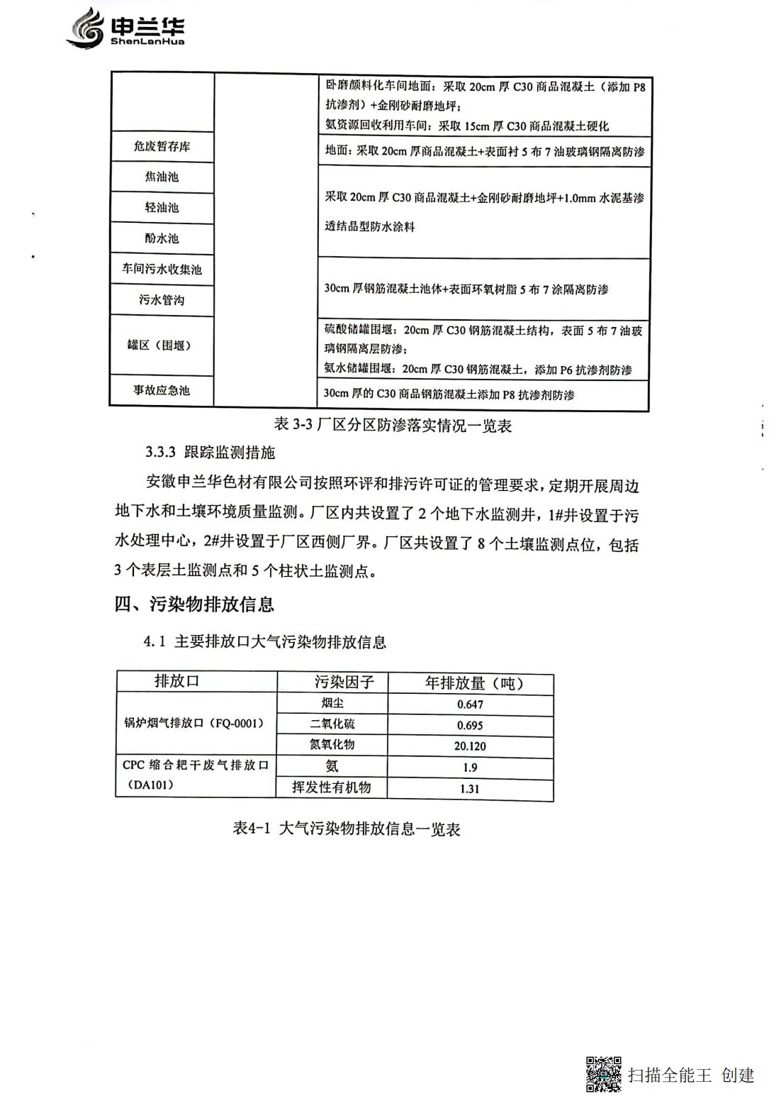 2022年环境管理公示报告书(图7)