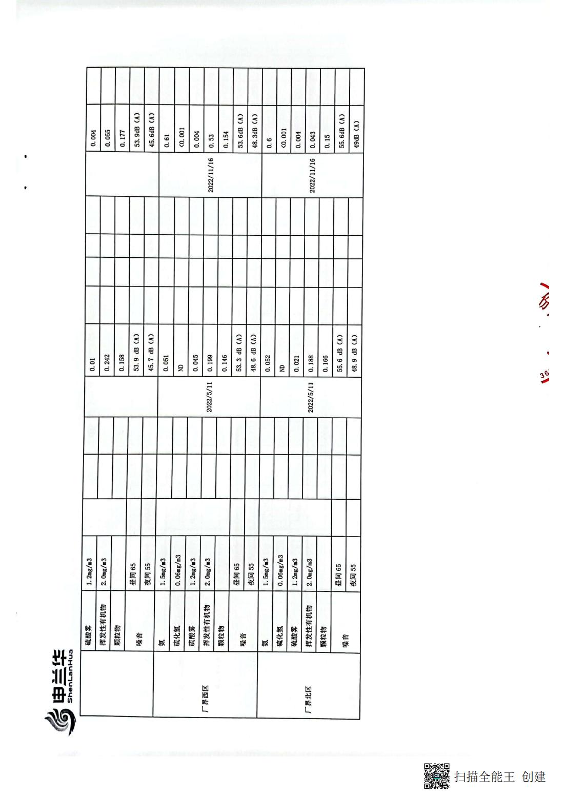 2022年环境管理公示报告书(图11)