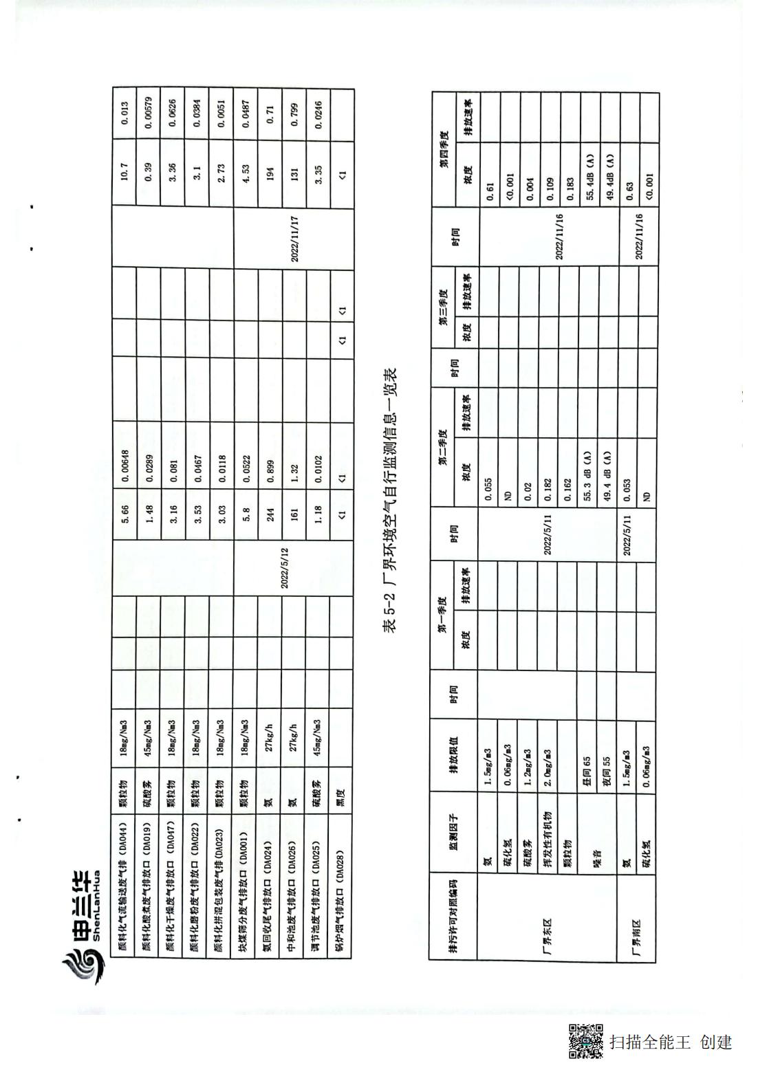 2022年环境管理公示报告书(图10)