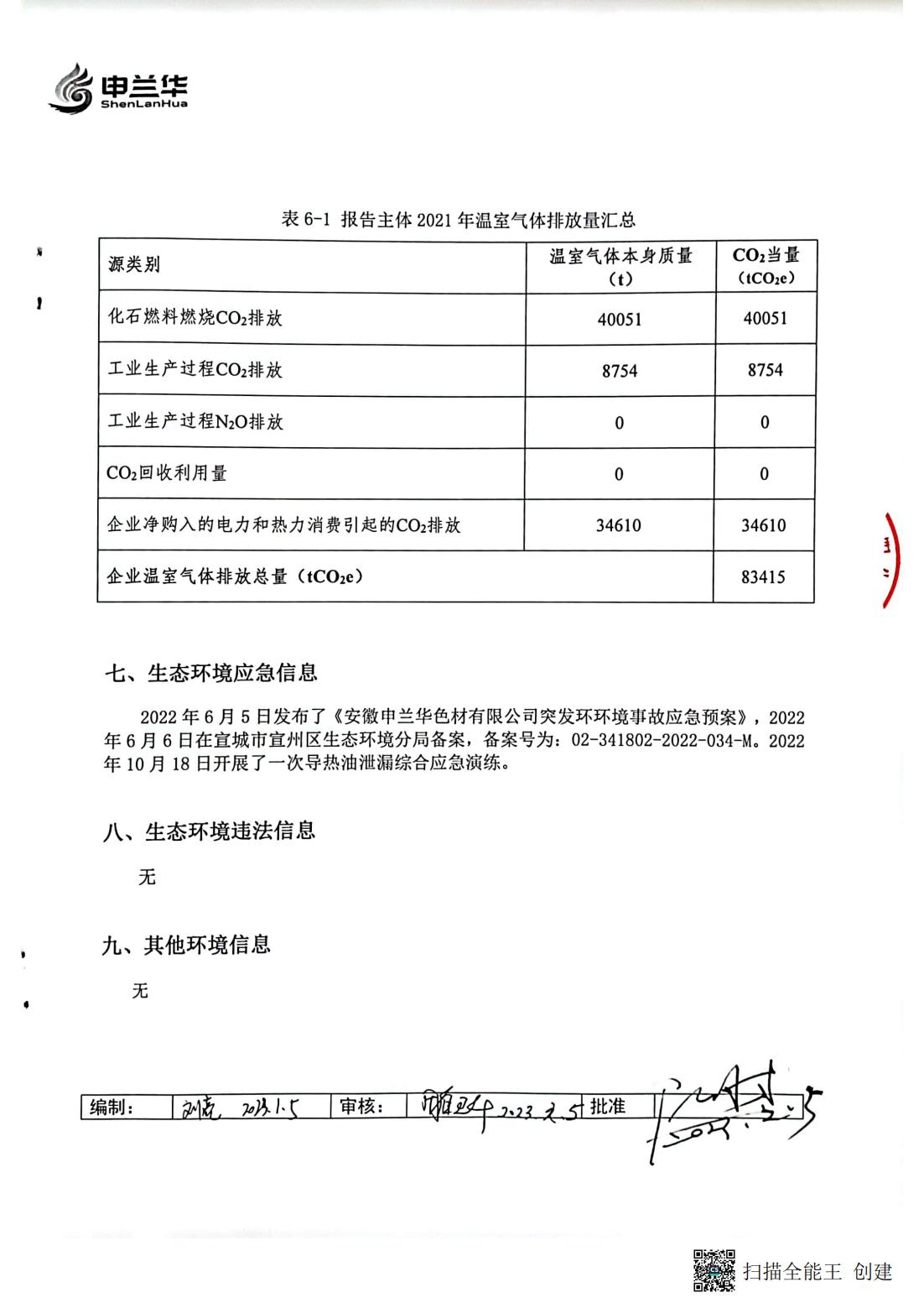 2022年环境管理公示报告书(图14)