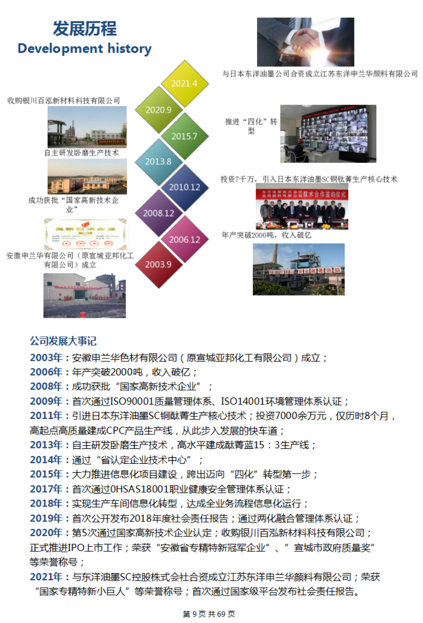 2021年度社会责任报告(图10)