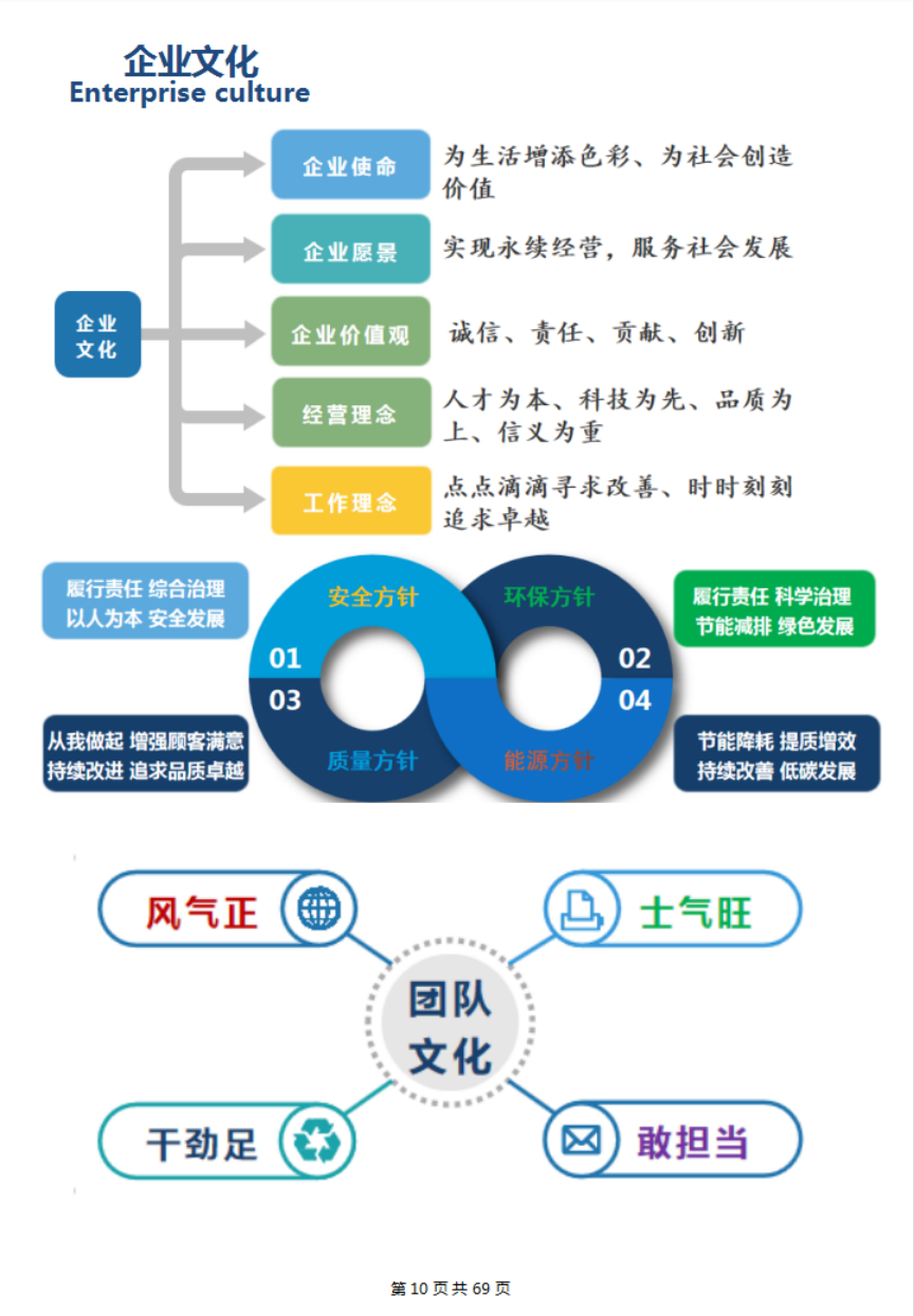 2021年度社会责任报告(图11)