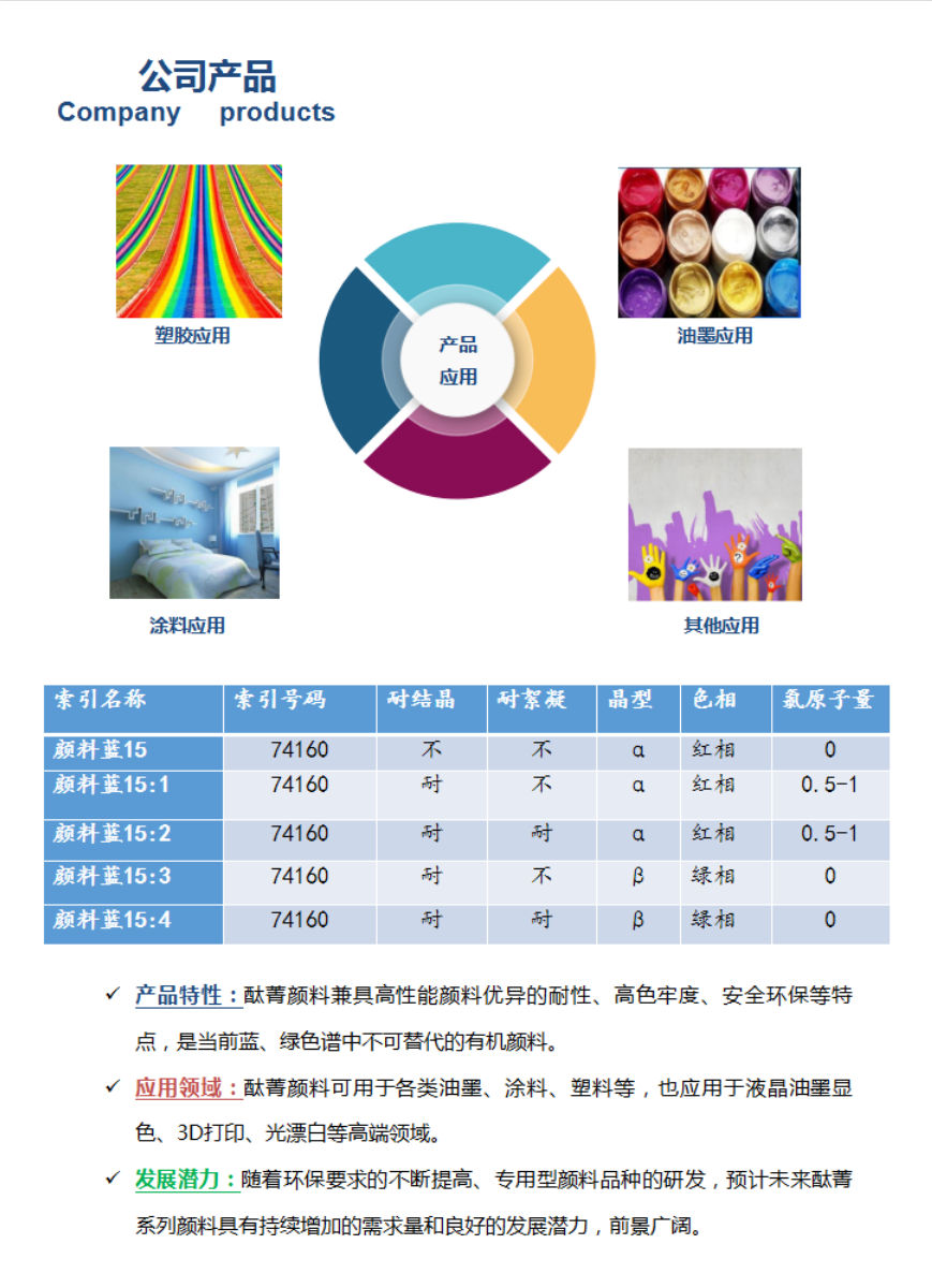 2021年度社会责任报告(图12)