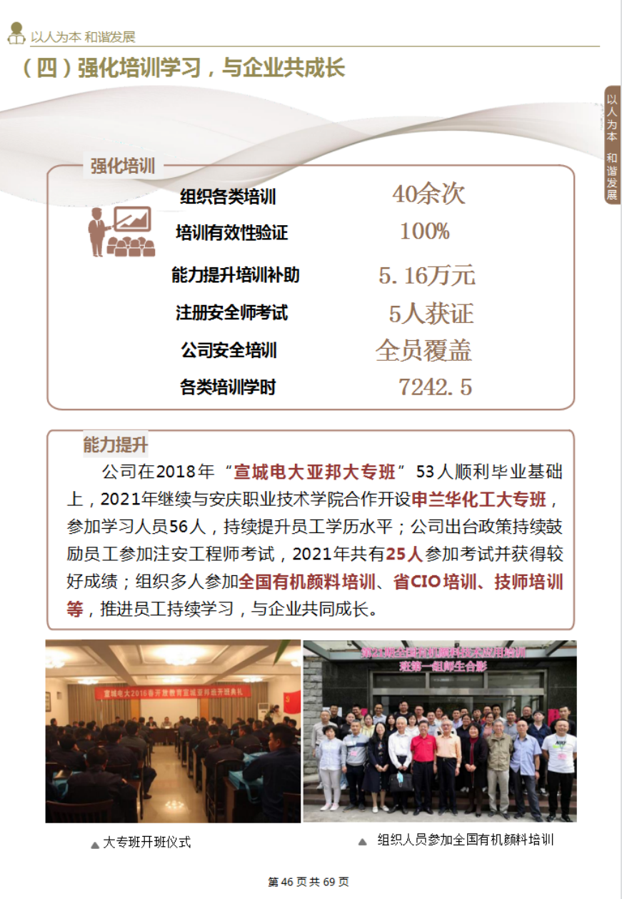 2021年度社会责任报告(图23)