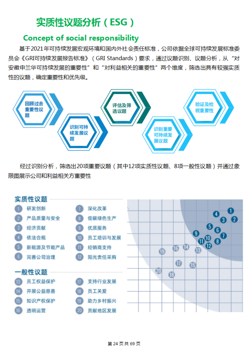 2021年度社会责任报告(图16)