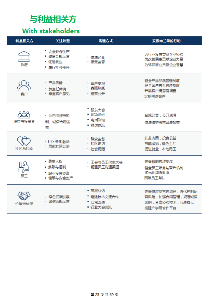 2021年度社会责任报告(图17)