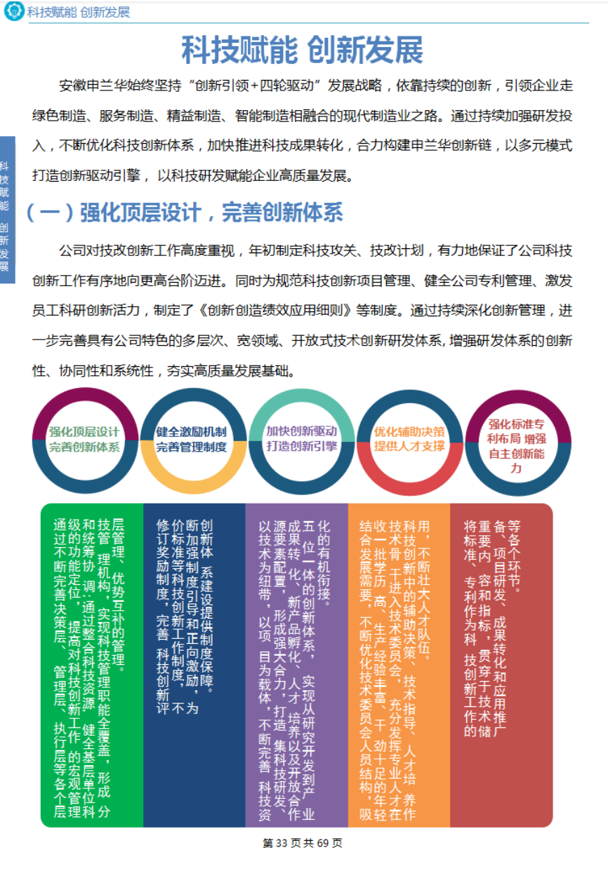2021年度社会责任报告(图20)