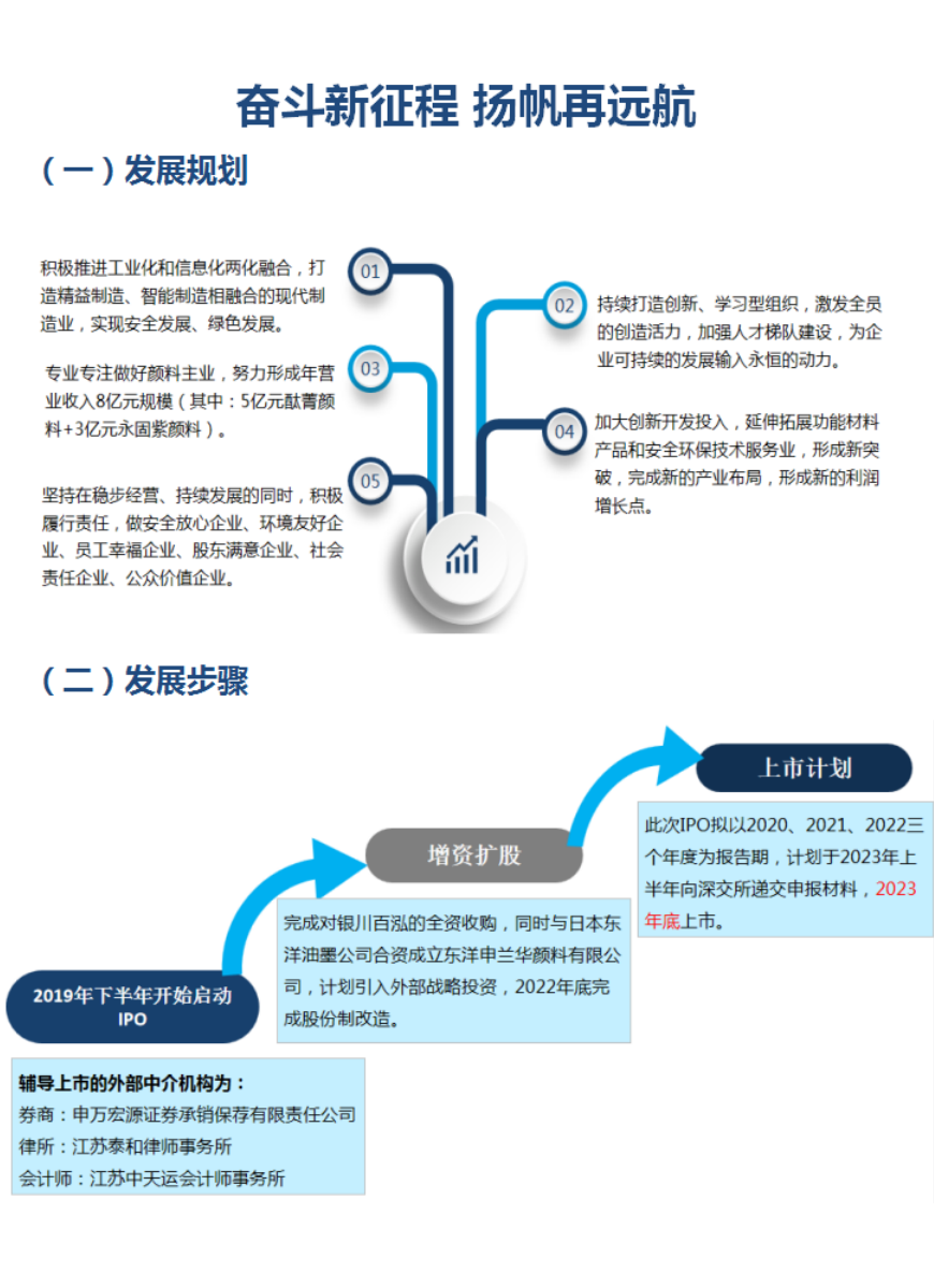 2021年度社会责任报告(图27)