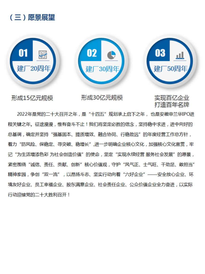 2021年度社会责任报告(图28)